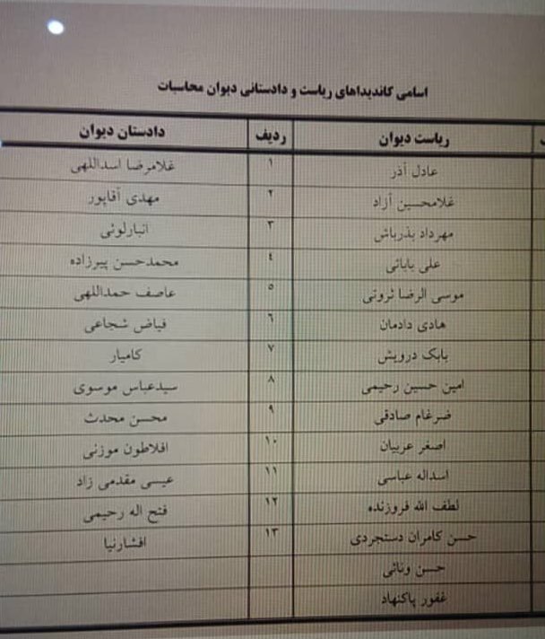 28 نفر داوطلب تصدی ریاست و دادستانی دیوان محاسبات/شانس بذرپاش و ونایی از همه بیشتر+ لیست کاندیداها