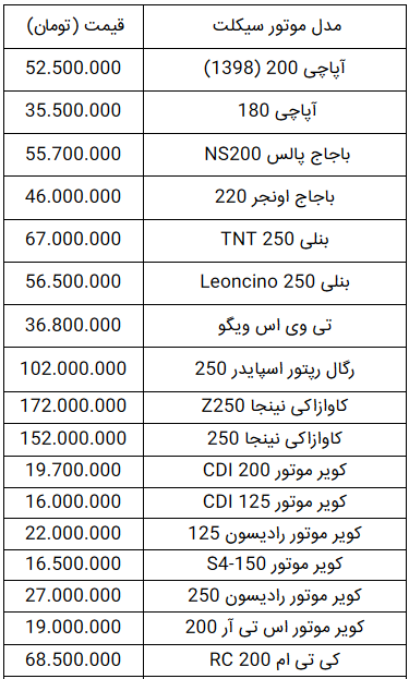 قیمت انواع موتورسیکلت در ۲۶ تیر