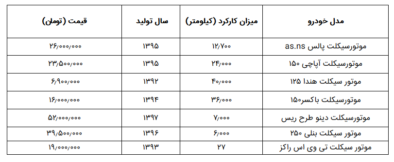 قیمت موتورسیکلت های دست دوم در بازار چقدر است؟