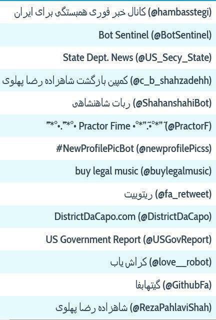 560 هزار توییت و ریتوییت حاوی هشتک اعدام نکنید توسط 10 ربات متعلق به سلطنت طلبان