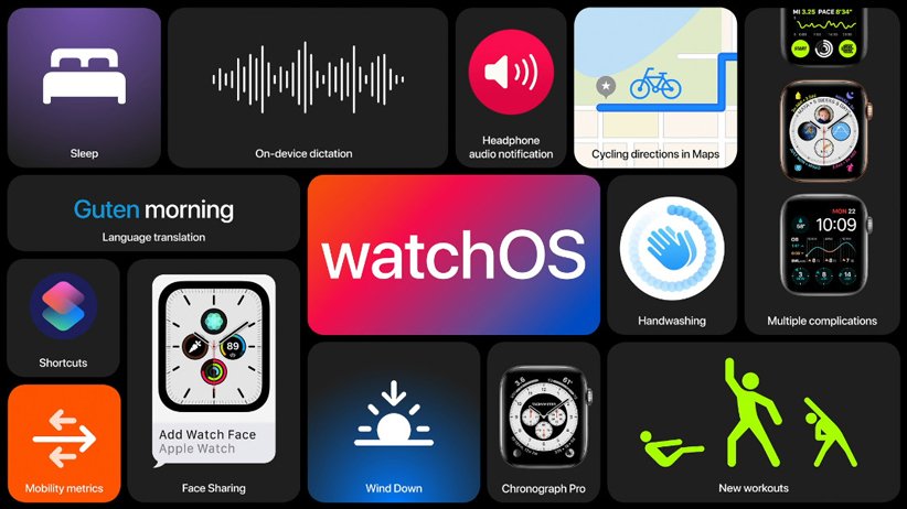 سیستم‌عامل WatchOS 7 برای ساعت‌های هوشمند اپل واچ معرفی شد