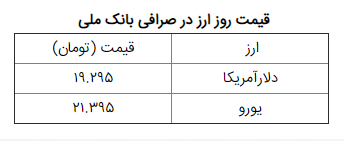 نرخ ارز آزاد در ۳تیر۹۹؛دلار به قیمت۱۹هزارو۲۹۵هزار تومان رسید