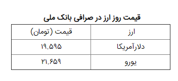 نرخ ارز آزاد در ۴ تیر، دلار به قیمت ۱۹ هزار و ۵۹۵ تومان رسید