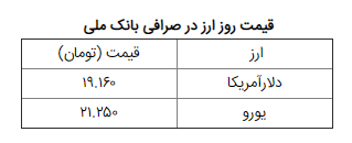 نرخ ارز آزاد در ۵ تیر؛ دلار و یورو ارزان شدند