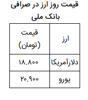 نرخ ارز آزاد در ۶ تیر؛ دلار و یورو ارزان شدند