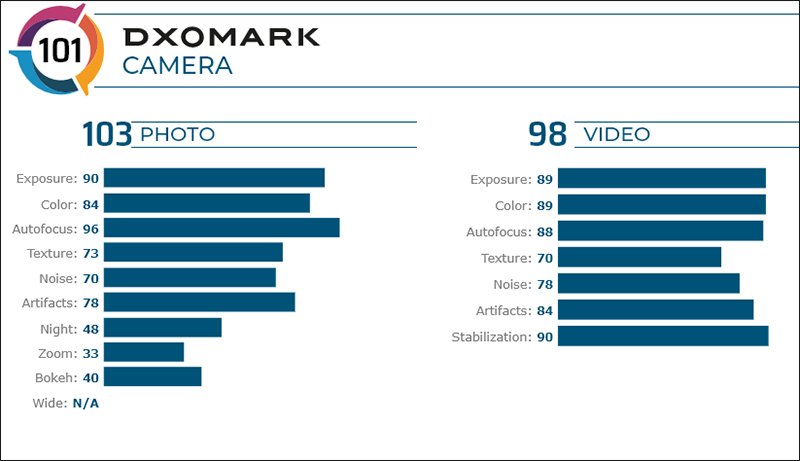 DxOMark به آیفون SE جدید امتیاز کمتری از ردمی K20 Pro داد DxOMark به آیفون SE جدید امتیاز کمتری از ردمی K20 Pro داد