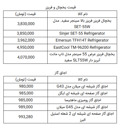 قیمت روز لوازم خانگی در ۱۱ مرداد