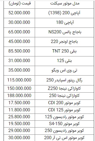 قیمت انواع موتورسیکلت در ۱۲ مرداد