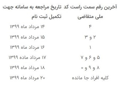 آغاز تکمیل اطلاعات متقاضیان وام ودیعه مسکن+جزئیات