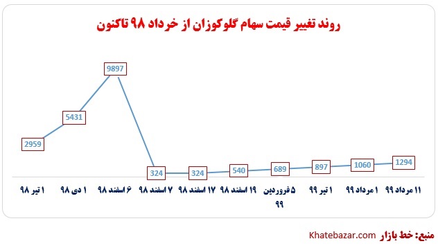 اطلاعات سپاه به موضوع گلوکوزان ورود کند+اسناد