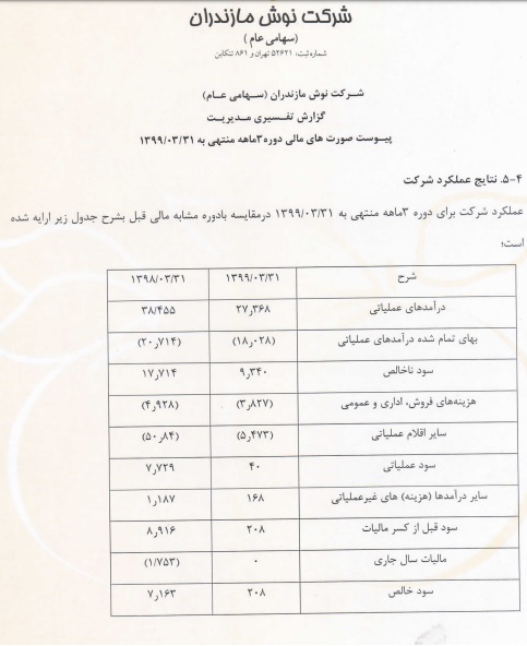 رشد 30 برابری سهام شرکتی با 8 کارمند رسمی