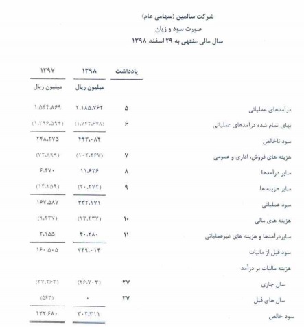 سود 1800 درصدی در کمتر از 1.5 سال + اسناد