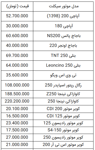 قیمت انواع موتورسیکلت در ۲ مرداد