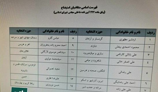 استیضاح وزیر کشور کلید خورد