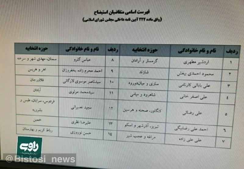 14 امضاء برای استیضاح رحمانی فضلی در مجلس/امضای یک عضو هیئت رئیسه مجلس