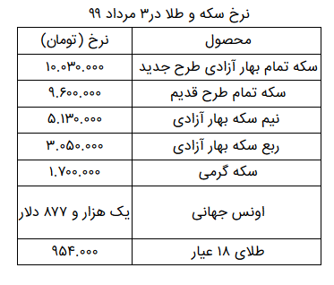 قیمت سکه و طلا در ۳ مرداد