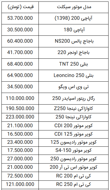 قیمت انواع موتورسیکلت در ۵ مرداد