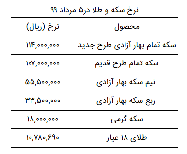 قیمت سکه و طلا در ۵ مرداد؛ سکه ۱۱ میلیون و ۴۰۰ هزار تومان شد