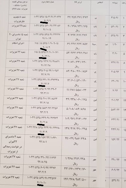 چرا بعد از ۸ سال پرونده‌های دهها میلیاردی قاچاق تعیین تکلیف نشد؟