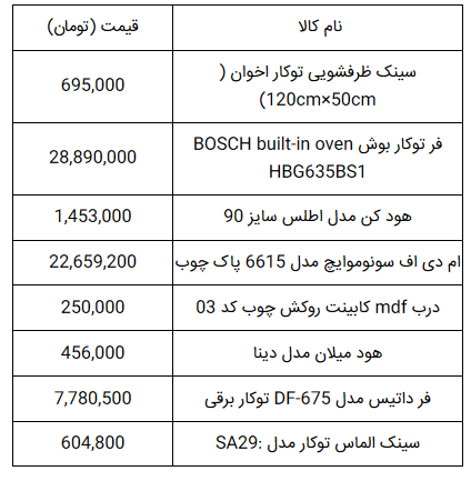 قیمت تجهیزات آشپزخانه در ۱۰ شهریور