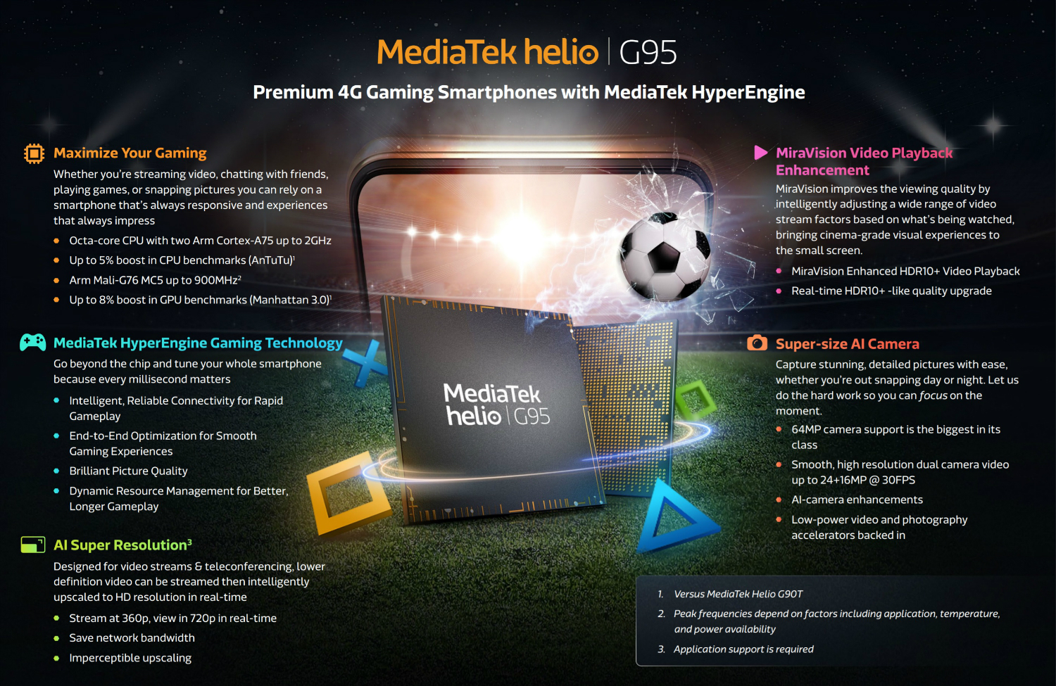 رونمایی مدیاتک از چیپست هلیو G95 برای موبایل‌های گیمینگ