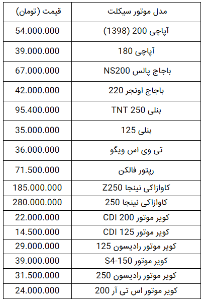 قیمت انواع موتورسیکلت در ۱۳ شهریور