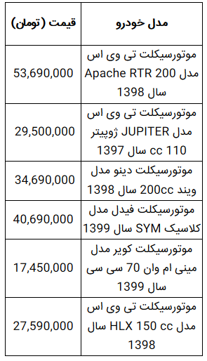 برای خرید موتورسیکلت چقدر پس انداز کنیم؟