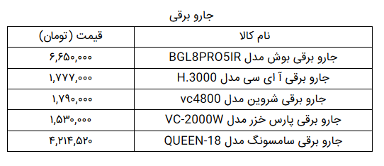 قیمت روز لوازم خانگی در ۱۵ شهریور