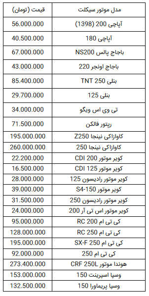 قیمت انواع موتورسیکلت در ۱۶ شهریور