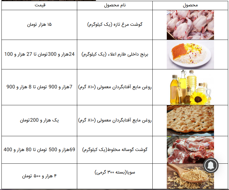 قیمت اقلام اساسی در ۱۷ شهریور