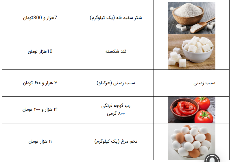 قیمت اقلام اساسی در ۱۷ شهریور