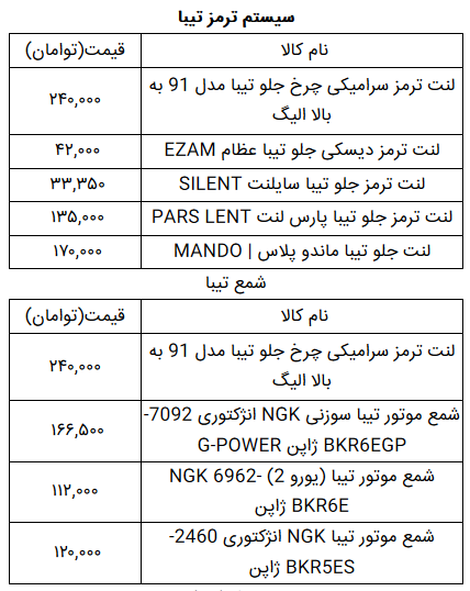 جدیدترین قیمت قطعات یدکی تیبا در بازار