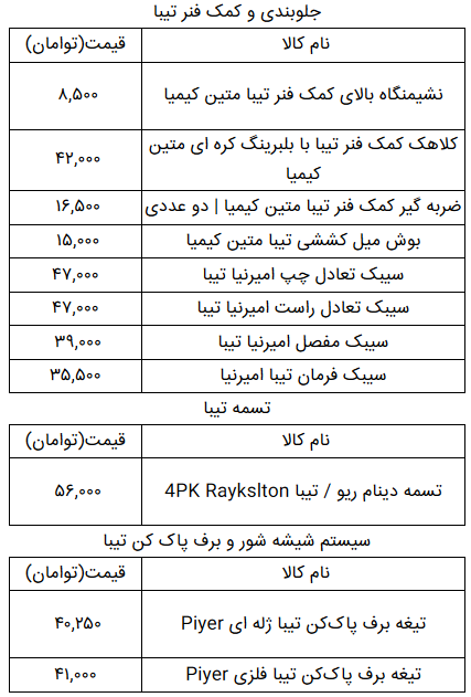 جدیدترین قیمت قطعات یدکی تیبا در بازار