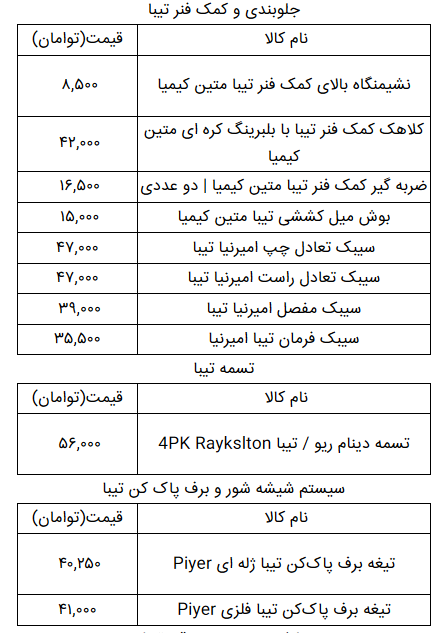 جدیدترین قیمت قطعات یدکی تیبا در بازار