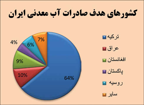 وسوسه سود بطری های آب