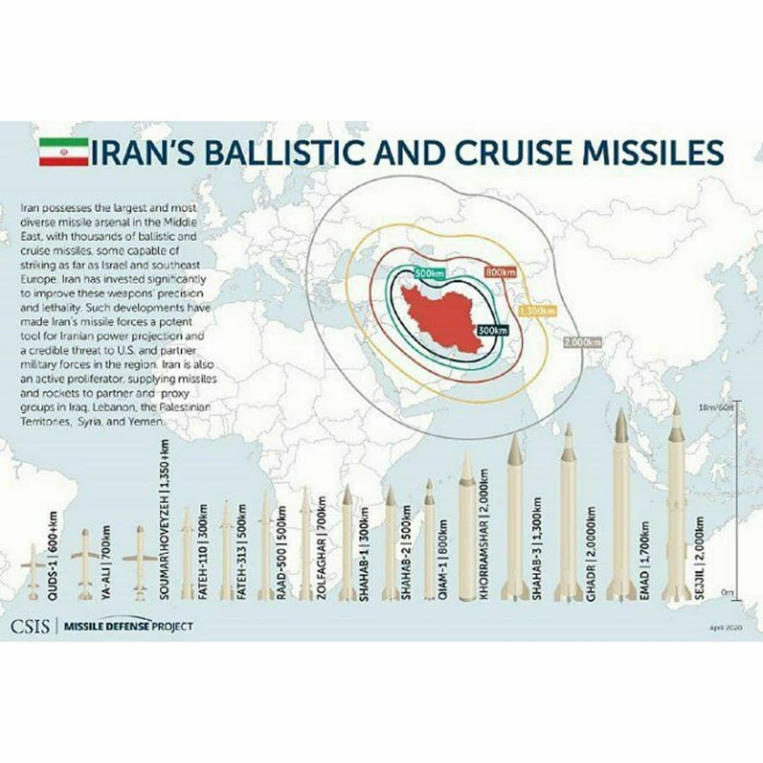 شکست فشار حداکثری در برابر قدرت موشکی