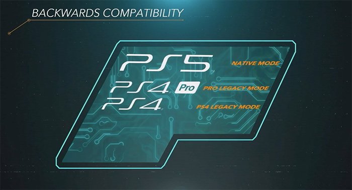 ۹۹ درصد بازی‌های PS4 روی PS5 هم اجرا می‌شوند