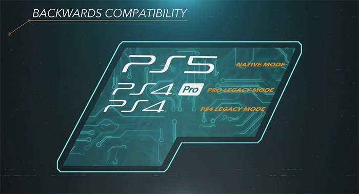 ۹۹ درصد بازیهای PS4 روی PS5 هم اجرا میشوند ۹۹ درصد بازیهای PS4 روی PS5 هم اجرا میشوند