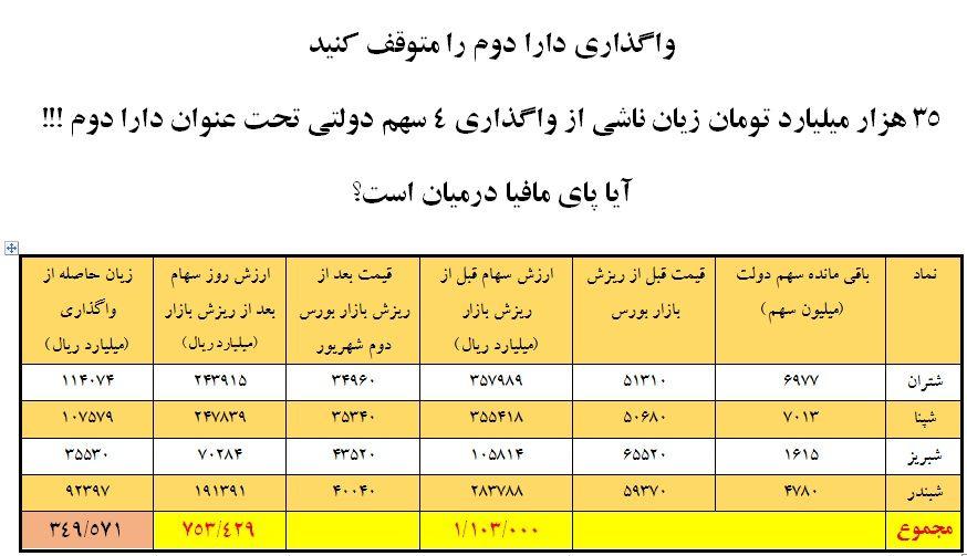 سران معظم و معزز قوا اگر اقدام نکنید ، دیگر ما سوت نخواهیم زد!