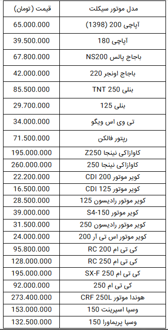 قیمت انواع موتورسیکلت در ۳۰ شهریور