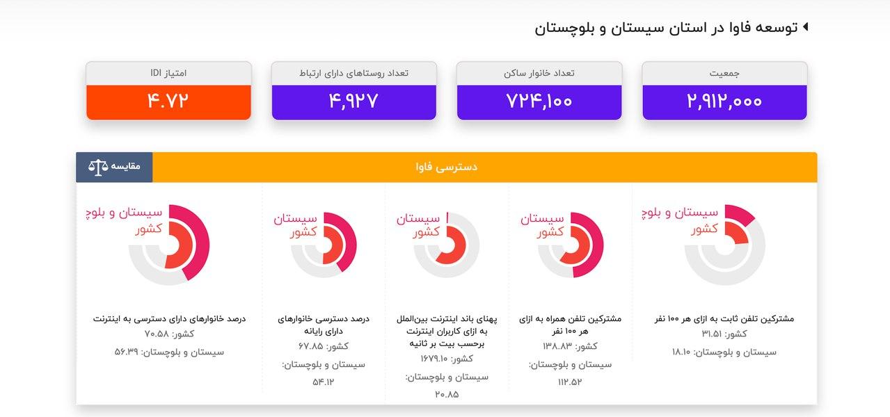 گزارش نظرسنجی درباره نگرش ایرانیان به دین