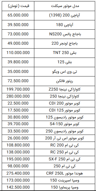 قیمت انواع موتورسیکلت در ۱۰ مهر