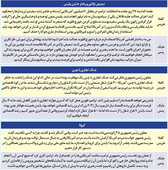 ناقل کرونا در اتاق بیضی!