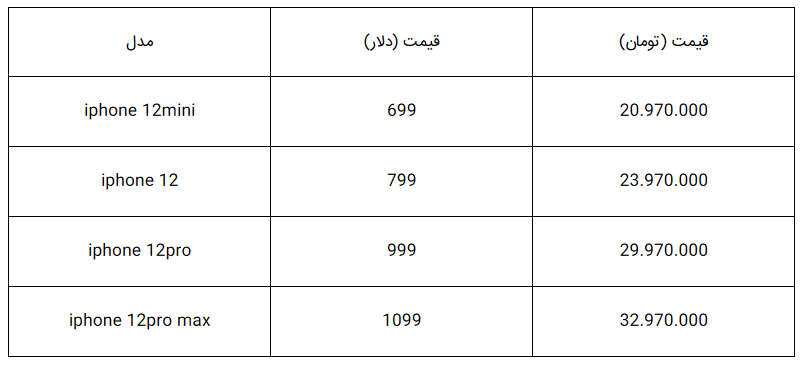 قیمت آیفون ۱۲ در بازار ایران + جدول