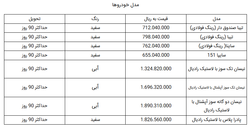 شرایط فروش فوری محصولات سایپا اعلام شد