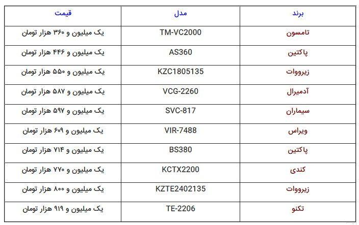 ارزان‌ترین جارو برقی‌های موجود در بازار لوازم خانگی