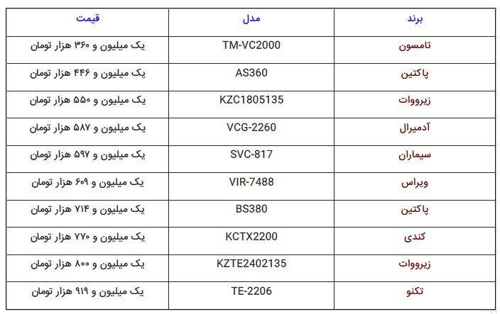 ارزان‌ترین جارو برقی‌های موجود در بازار لوازم خانگی