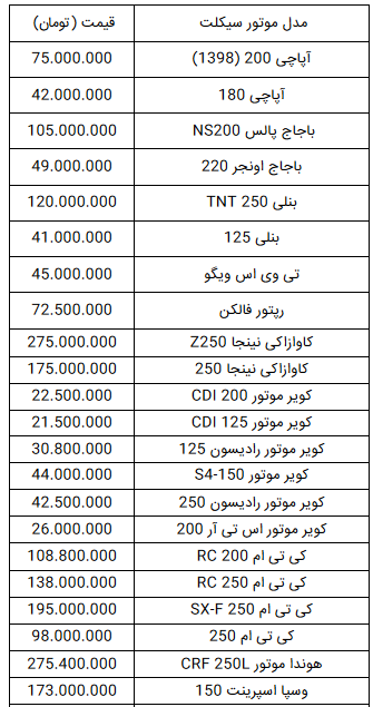 قیمت انواع موتورسیکلت در ۲۴ مهر