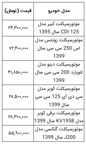 قیمت انواع موتورسیکلت صفر کیلومتر چقدر است؟