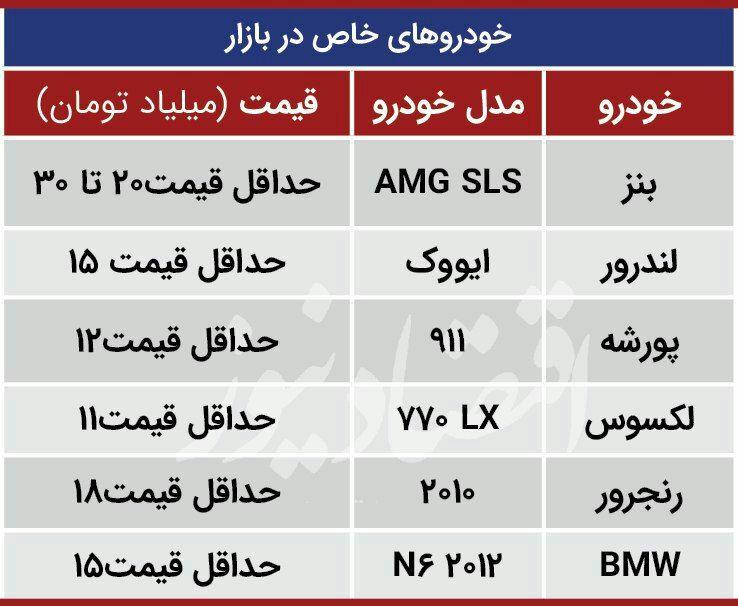 خودروهای چند ۱۰ میلیاردی در بازار ایران